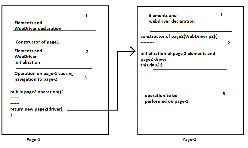 page navigation in pom